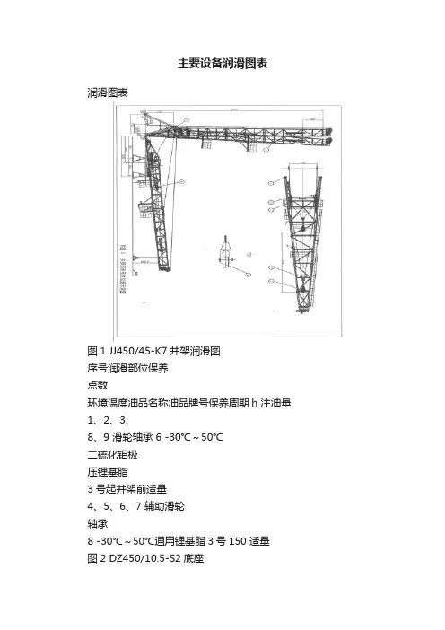 主要设备润滑图表
