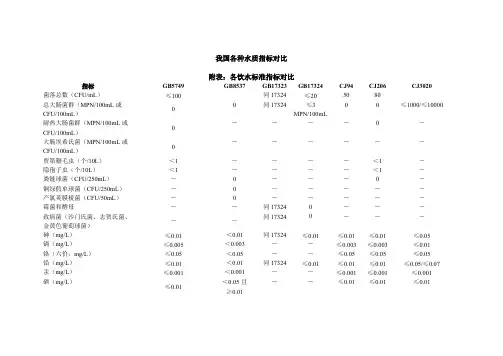 我国各种水质指标对比