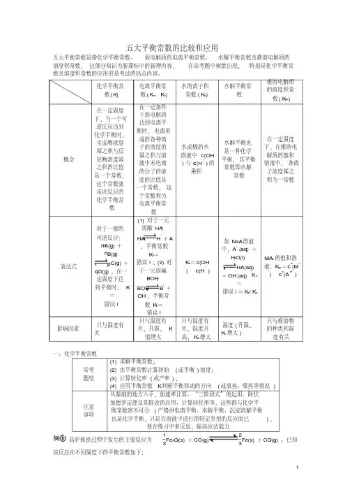 五大平衡常数的比较和应用