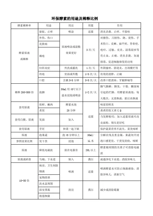 环保酵素用途及稀释比例