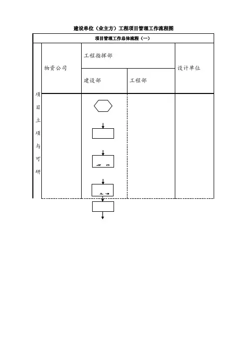 某工程项目管理流程图