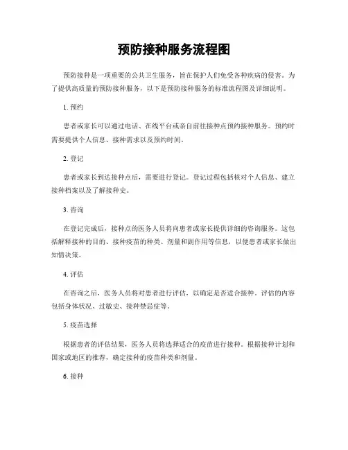 预防接种服务流程图