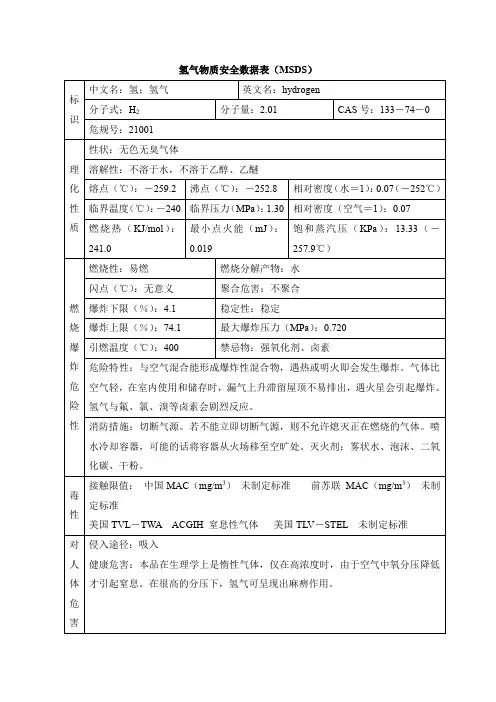 氢气物质安全数据表(MSDS)