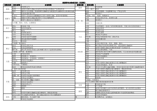食物相克大全表打印版