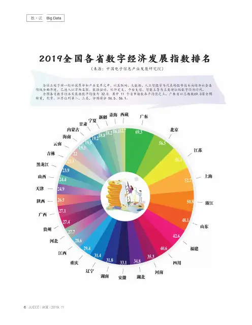 2019全国各省数字经济发展指数排名