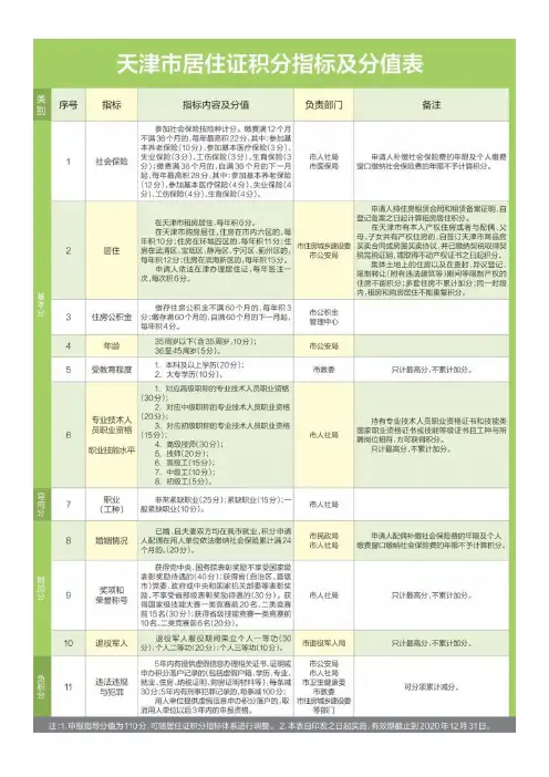 天津积分落户政策2020