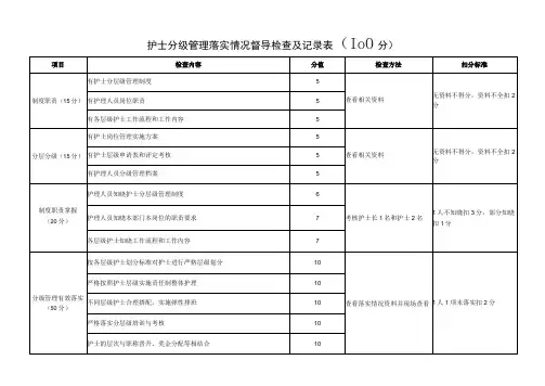 分级管理落实情况督导检查及记录表