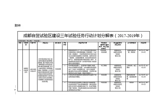 成都自贸试验区建设三年试验任务行动计划分解表(2017-2019年)