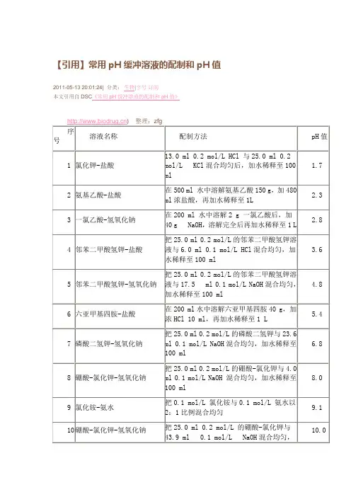 pH缓冲液的配制