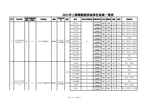 上海港船舶污染物接收作业和供受油作业相关单位备案情况表