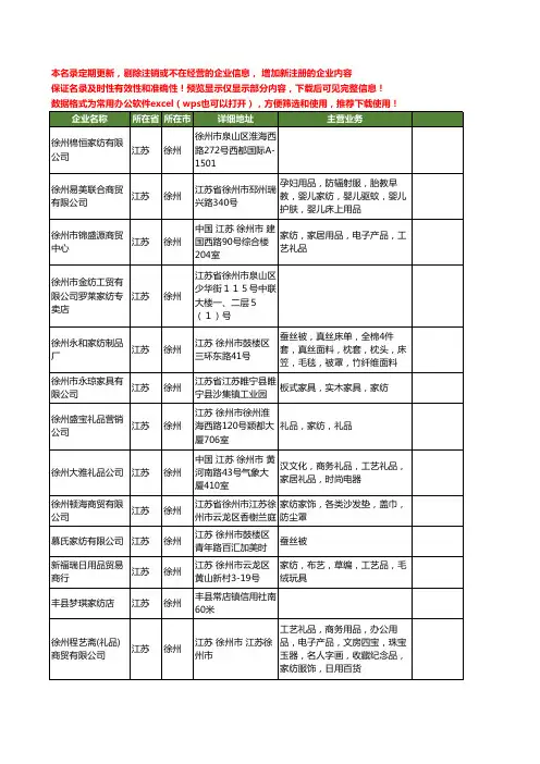 新版江苏省徐州家纺工商企业公司商家名录名单联系方式大全102家