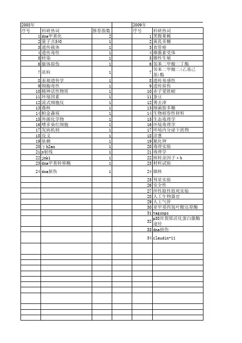 【国家自然科学基金】_遗传毒理学_基金支持热词逐年推荐_【万方软件创新助手】_20140803