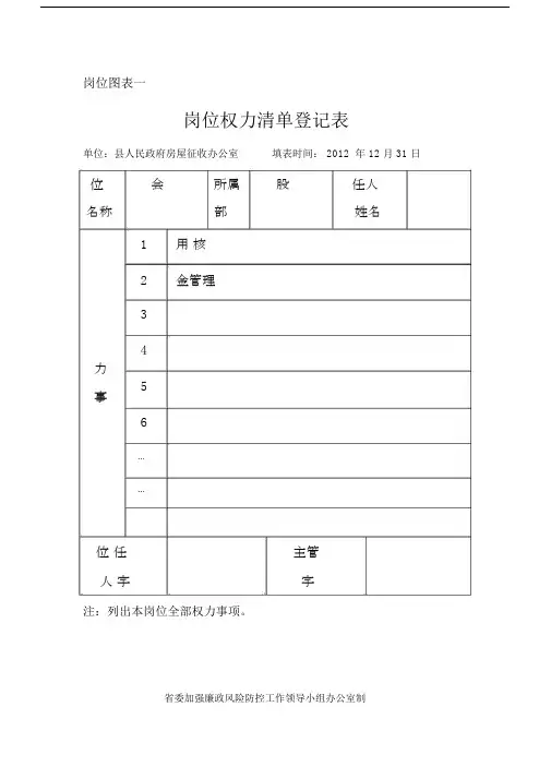 岗位廉政风险排查套表会计资料全.docx