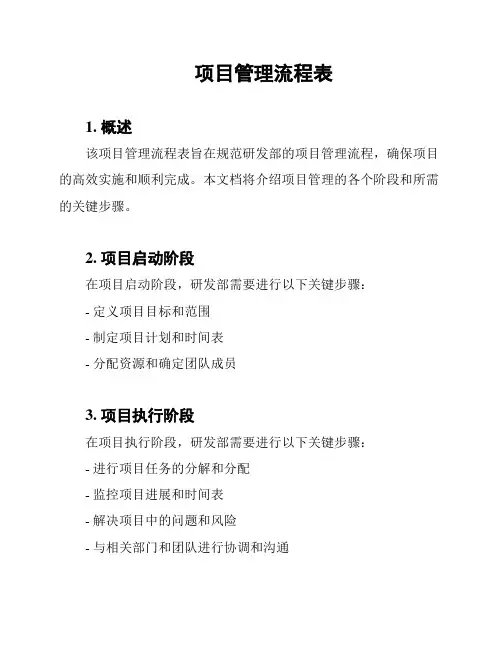 项目管理流程表