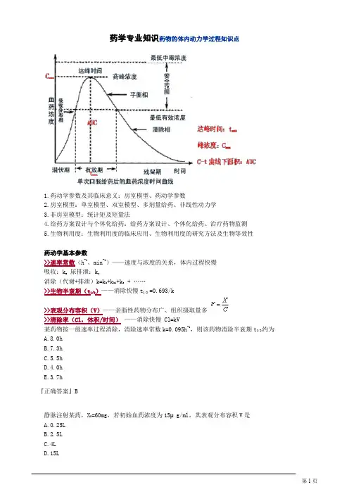 药学专业知识药物的体内动力学过程知识点
