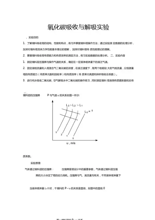 二氧化碳吸收与解吸试验