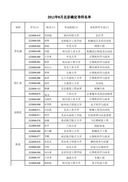 北京确定导师名单(按导师)
