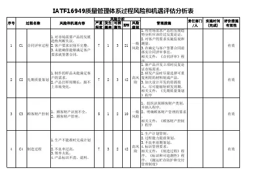 IATF16949质量管理体系过程风险和机遇评估分析表