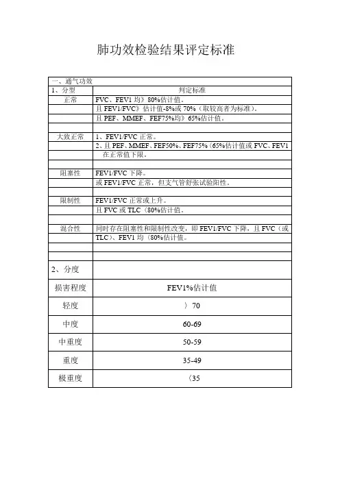 肺功能检查结果评估标准