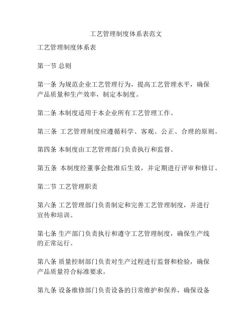 工艺管理制度体系表范文