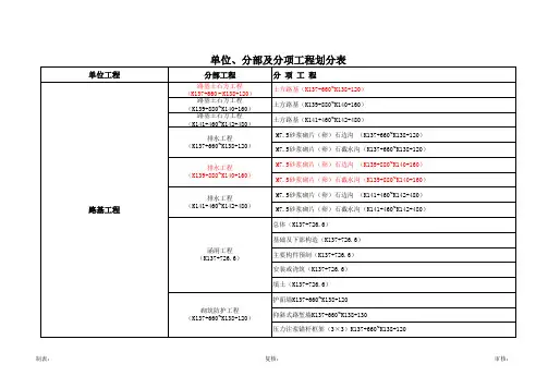 分部分项工程划分表