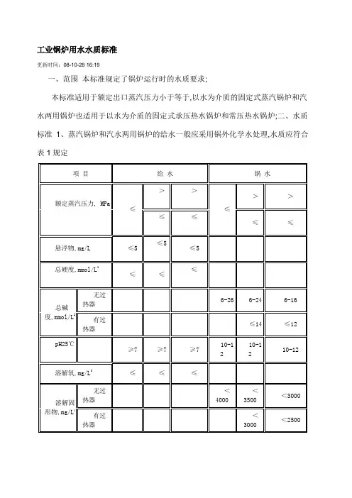 工业锅炉用水水质标准