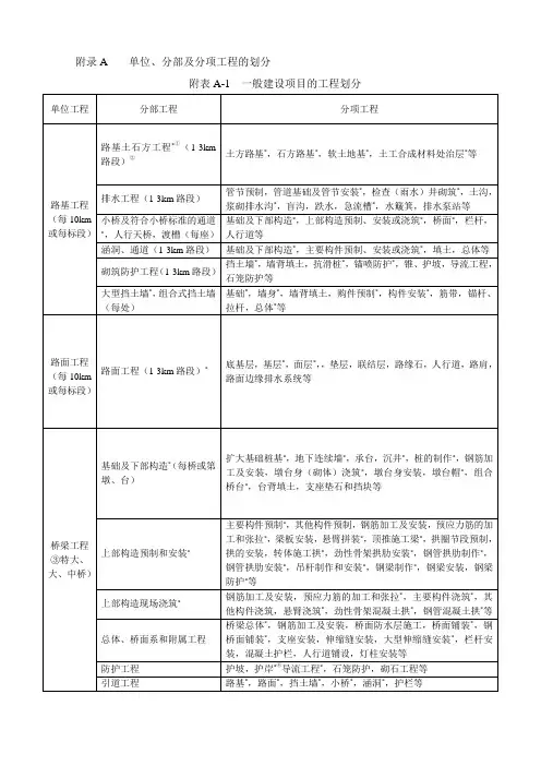 公路工程单位、分部、分项工程的工作面划分表