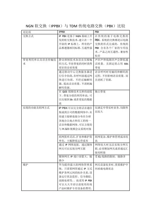 IPPBX和PBX对比