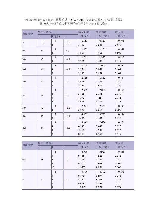 热轧等边角钢每米重量表