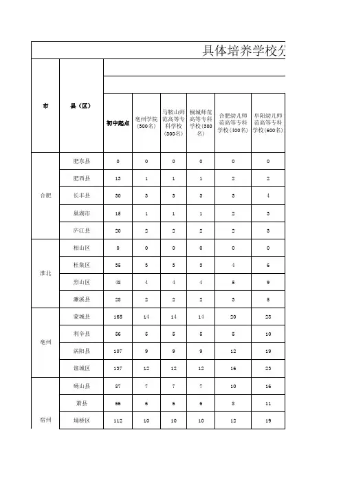 2020年招生计划分配表