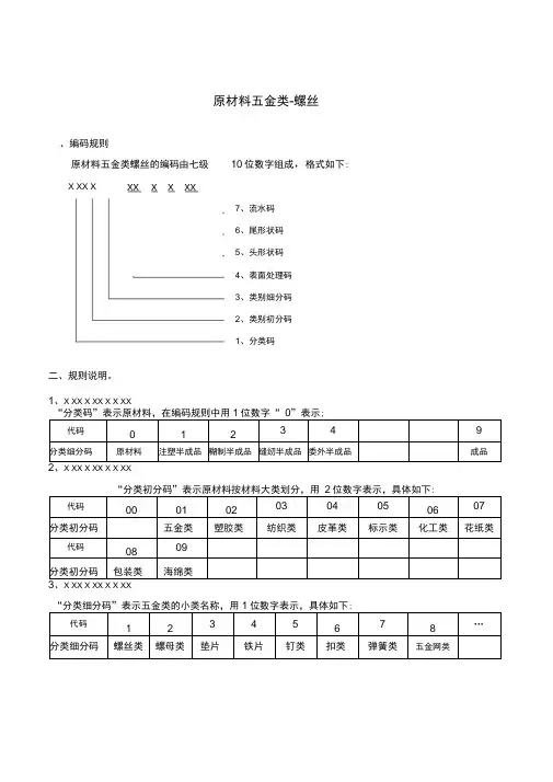 05头盔编码原则