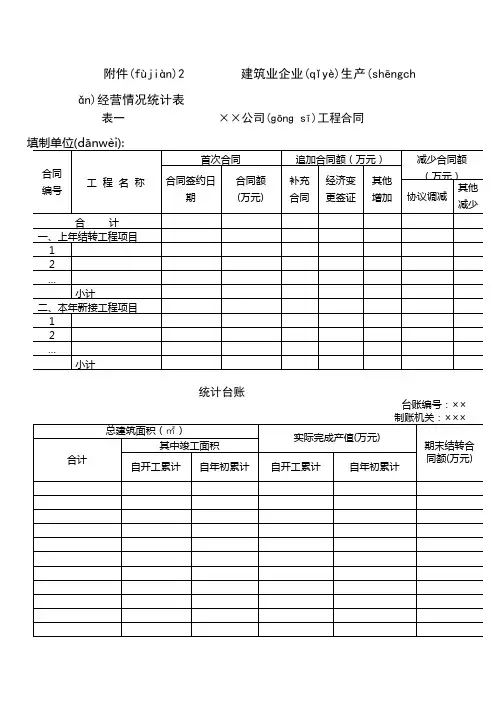 建筑业企业生产经营情况统计表