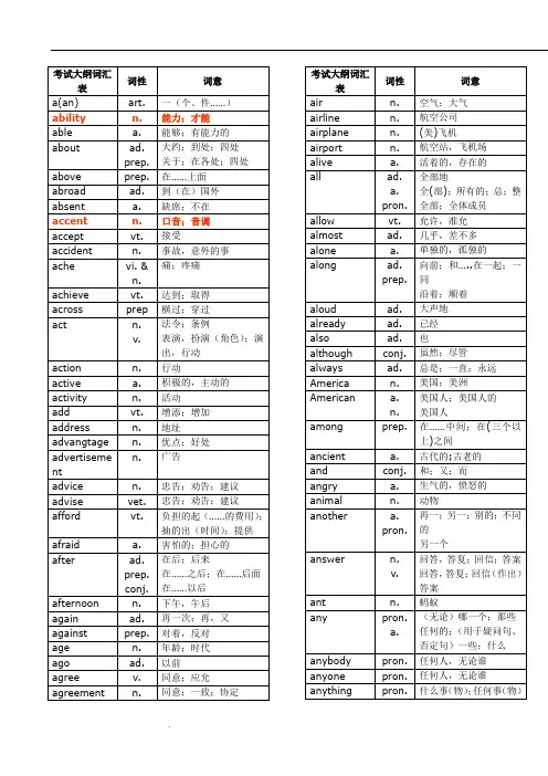 2018年中考词汇中考单词对照表