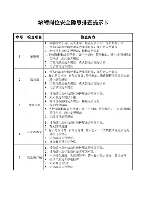 岗位隐患安全检查提示卡