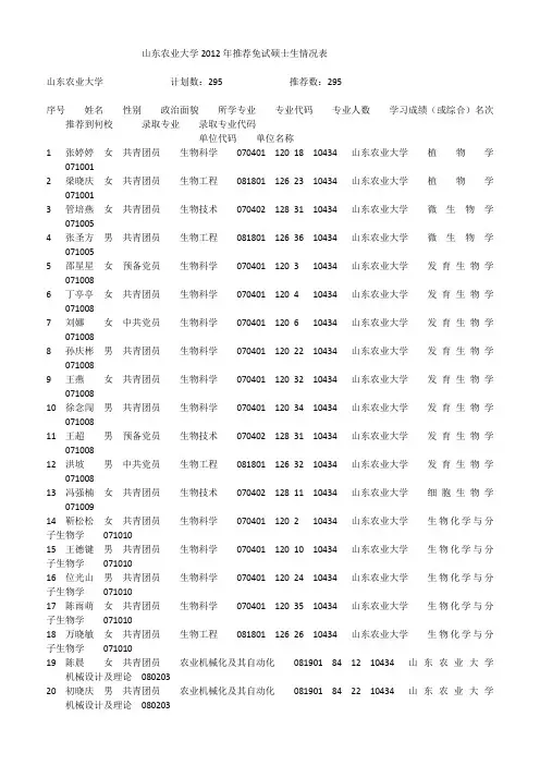 山东农业大学2012年推荐免试硕士生情况表