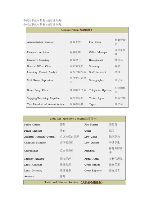 中英文职位对照表