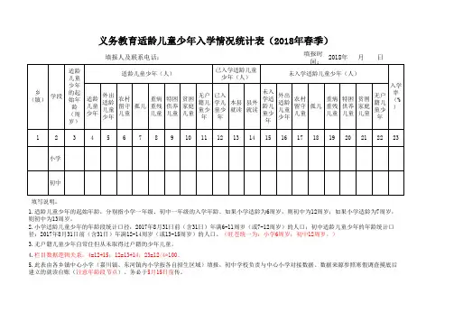 义务教育适龄儿童少年入学情况统计