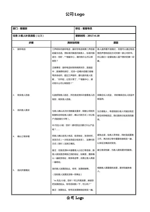 客户补货流程