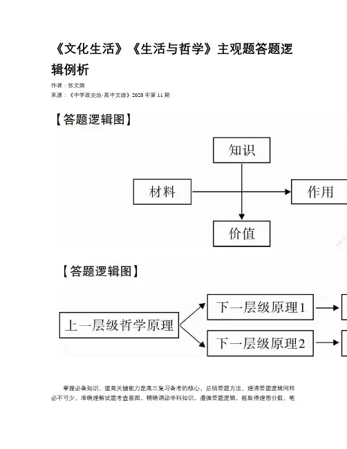 《文化生活》《生活与哲学》主观题答题逻辑例析