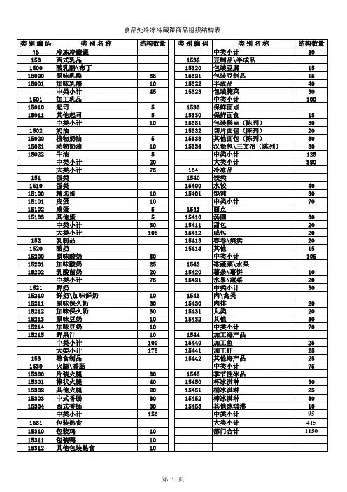 超市商品组织结构表(超通)