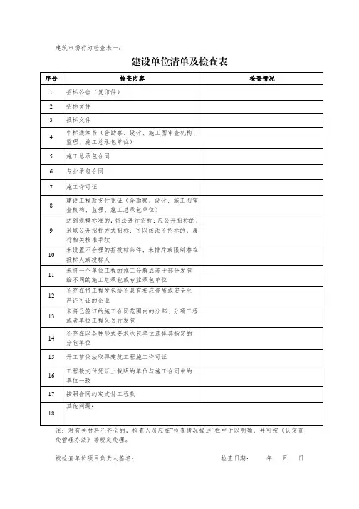 施工总承包(专业承包)企业检查表