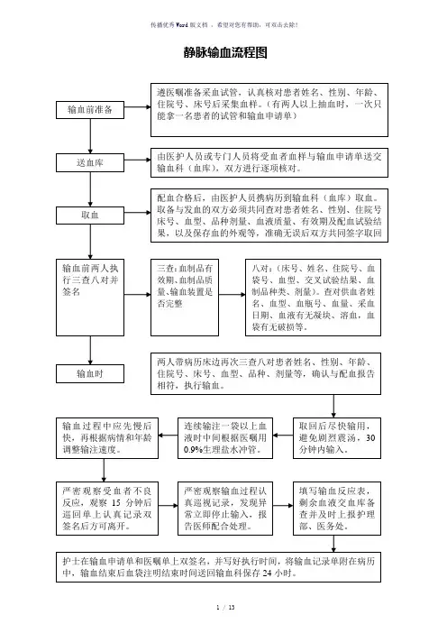 输血管理工作流程图(参考模板)