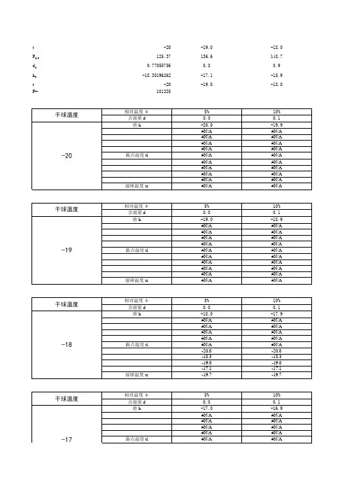 焓湿图对应焓湿表