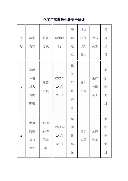 化工厂高温防中暑安全培训