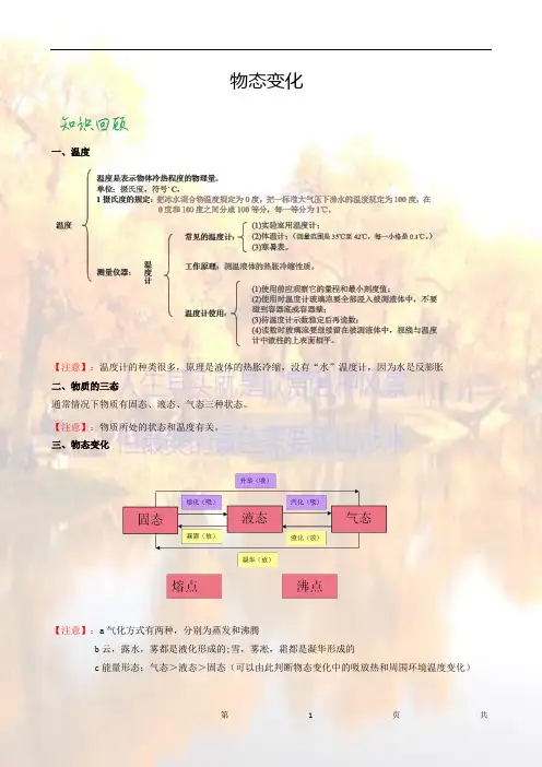人教版八年级物理 第三章 物态变化  知识点总结讲义