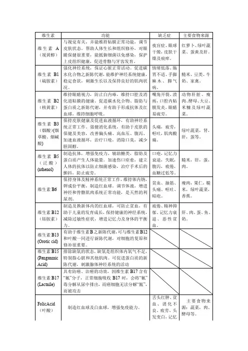 最新人体所需各种维生素和微量元素的作用及其缺乏症