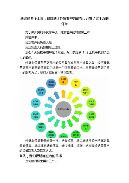通过这8个工具，我找到了外贸客户的邮箱，开发了过千万的订单