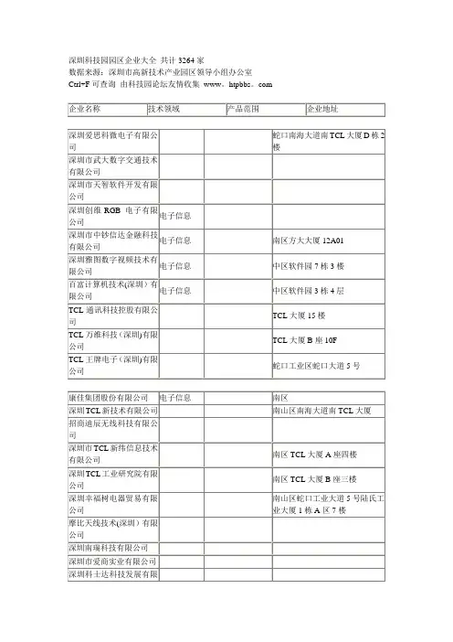 深圳科技园园区企业大全(一)