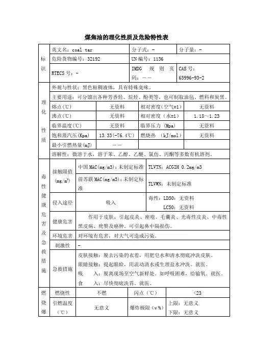 32192-煤焦油