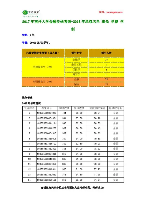 2017年南开大学金融专硕考研-2015年录取名单 推免 学费 学制